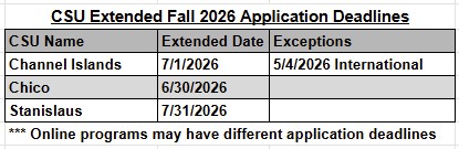 CSU Extension Deadlines for Fall 2026